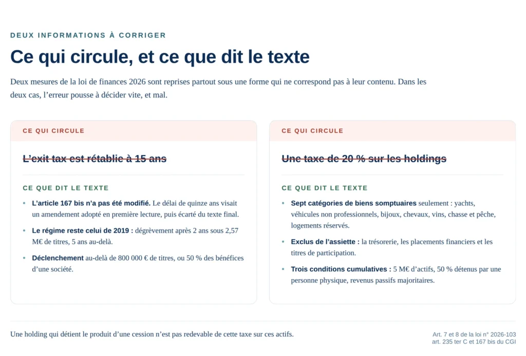Schéma : ce qui circule et ce que dit le texte sur l’exit tax et la taxe sur les holdings